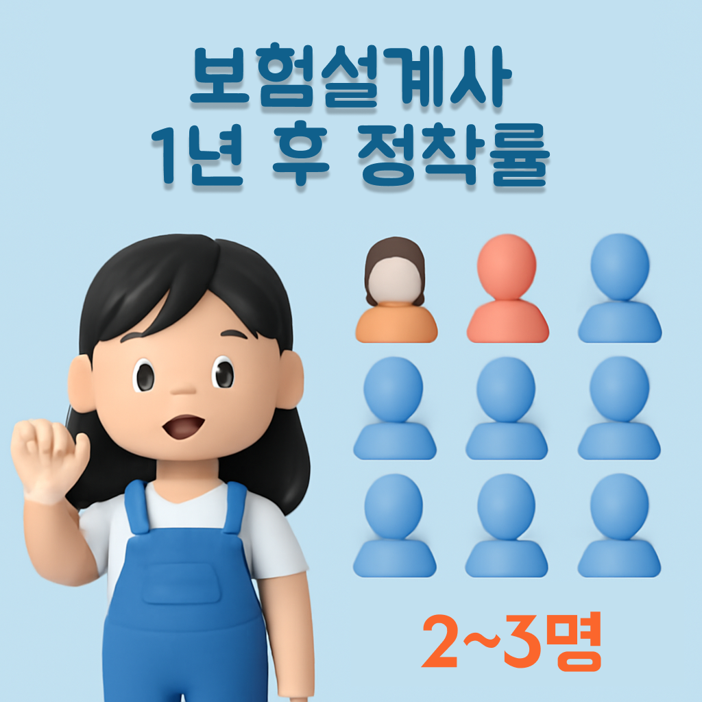 보험설계사 1년 후 정착률 10명 중 2~3명